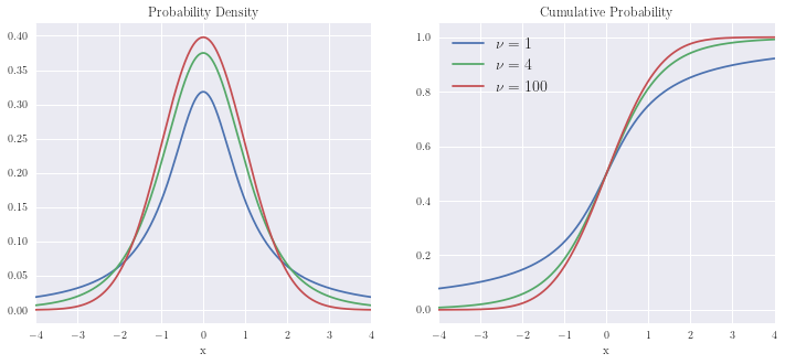 ../../_images/03 Major Distribution CDFs and PDFs_25_1.png